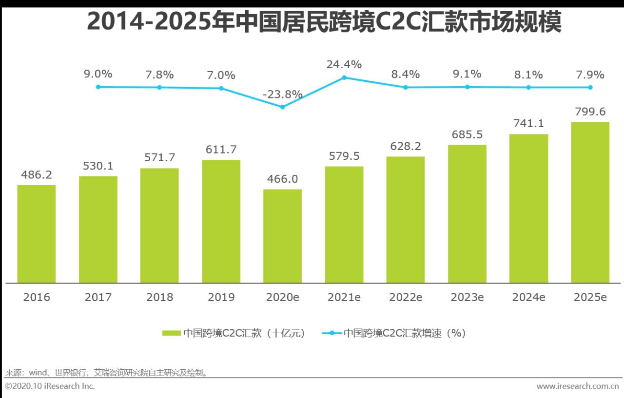 「艾瑞微课堂」第三方跨境支付未来破局关键在何处？