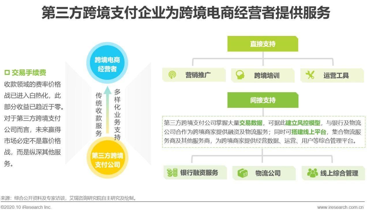 「艾瑞微课堂」第三方跨境支付未来破局关键在何处？