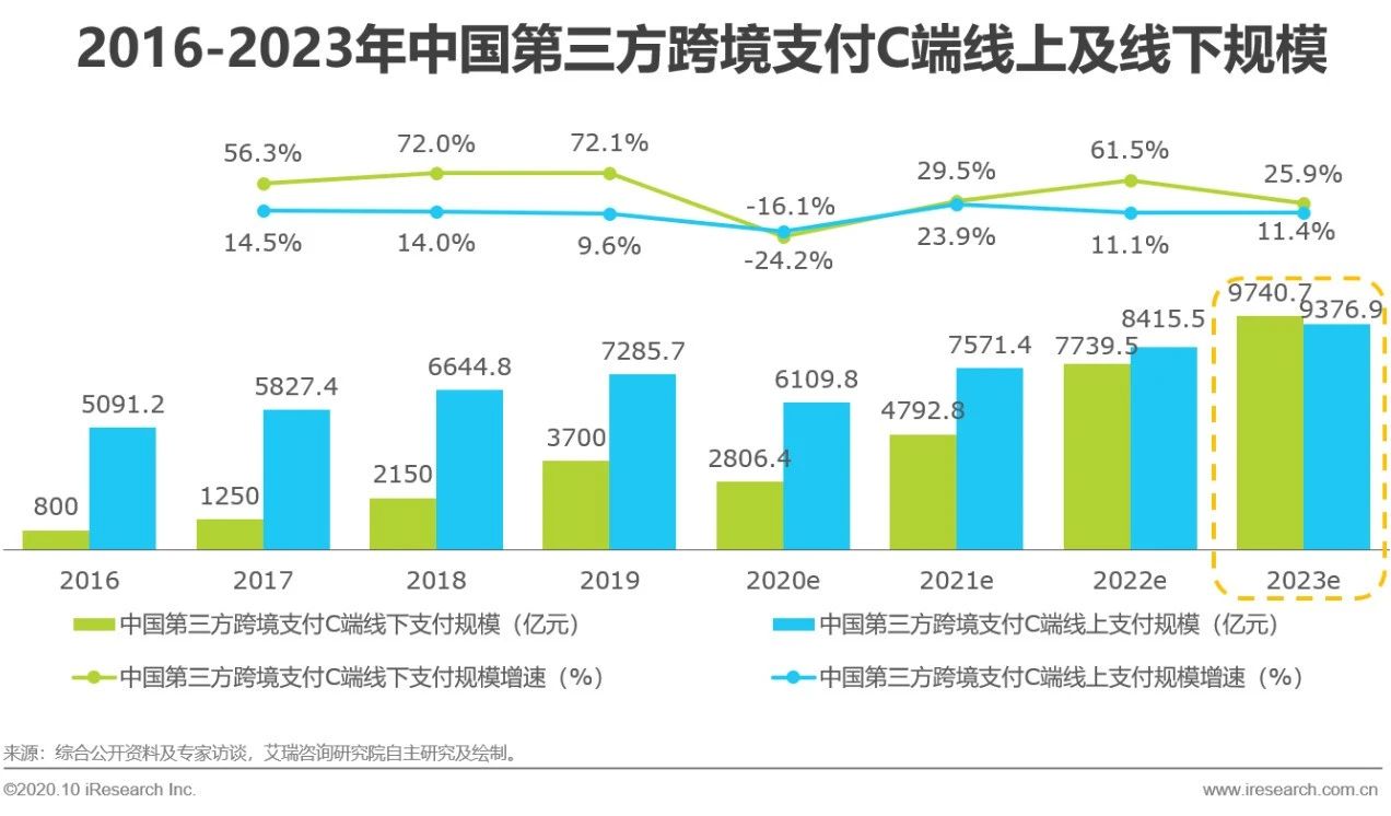 「艾瑞微课堂」第三方跨境支付未来破局关键在何处？