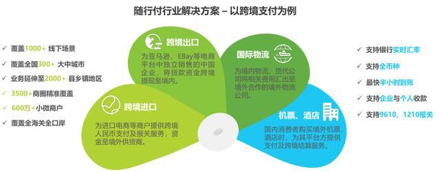 支付宝、拉卡拉、随行付等第三方支付行业典型案例研究