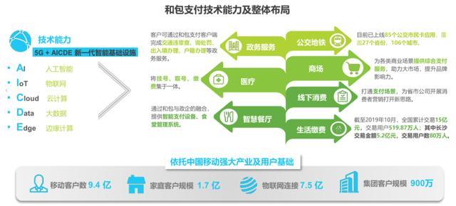 支付宝、拉卡拉、随行付等第三方支付行业典型案例研究