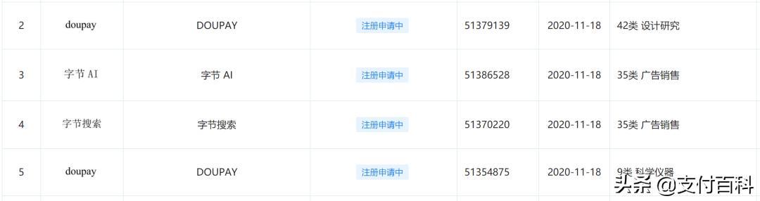 老铁支付之后，抖音支付也来了