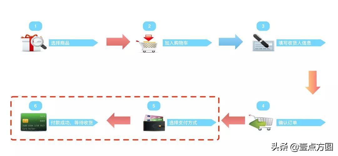 一文搞懂支付系统