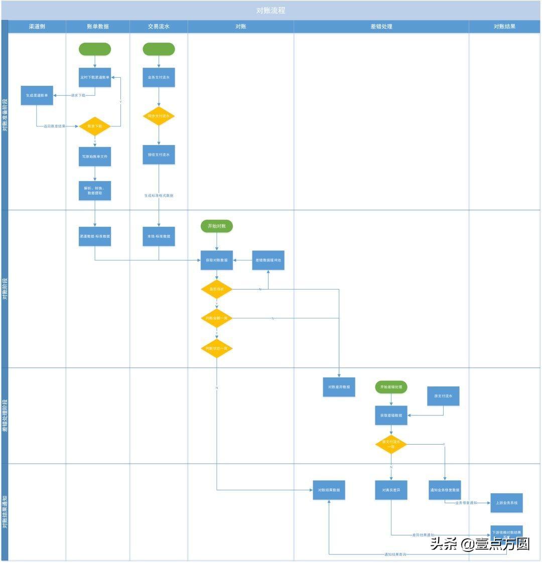 一文搞懂支付系统