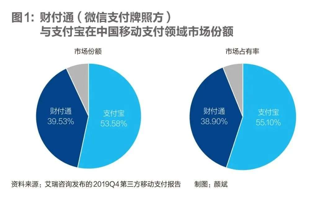 支付战争:互联网最大战役的落幕 |「新经济」十年盘点