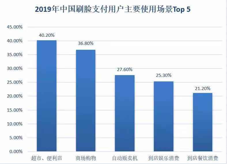 人脸支付、刷脸卖房……人脸识别的喜与忧在交替上演