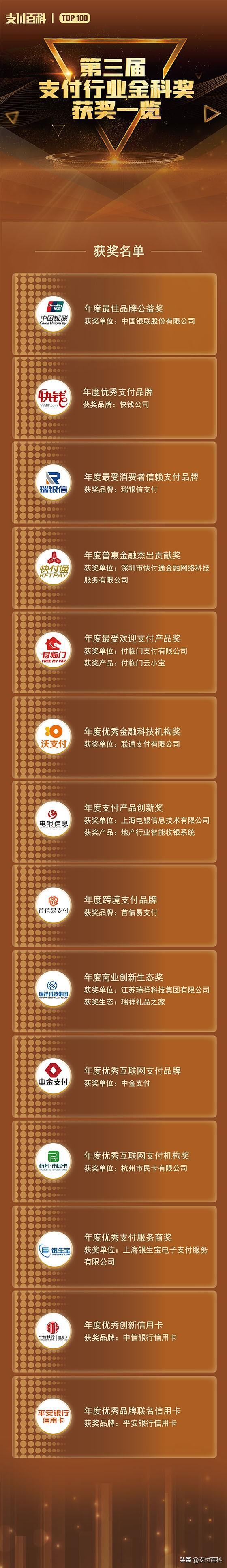 支付百科：第三届支付行业金科奖正式颁布，14家机构获得殊荣