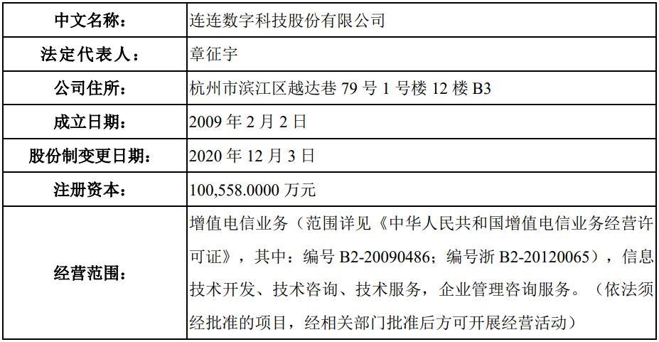 支付科技公司跑步上市!连连支付母公司拟挂牌科创板,"豪华"股东名单首度曝光