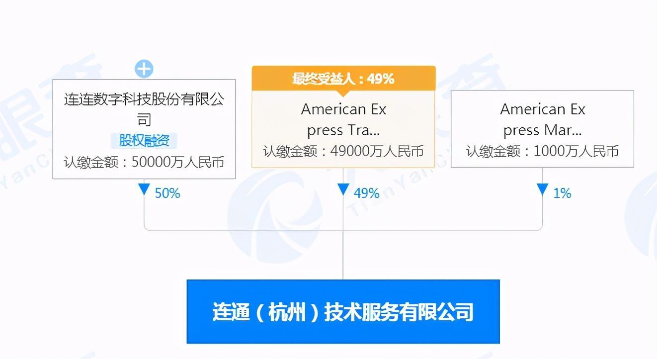支付科技公司跑步上市!连连支付母公司拟挂牌科创板,"豪华"股东名单首度曝光