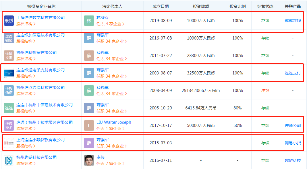 支付科技公司跑步上市!连连支付母公司拟挂牌科创板,"豪华"股东名单首度曝光