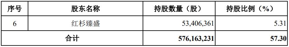 支付科技公司跑步上市!连连支付母公司拟挂牌科创板,"豪华"股东名单首度曝光