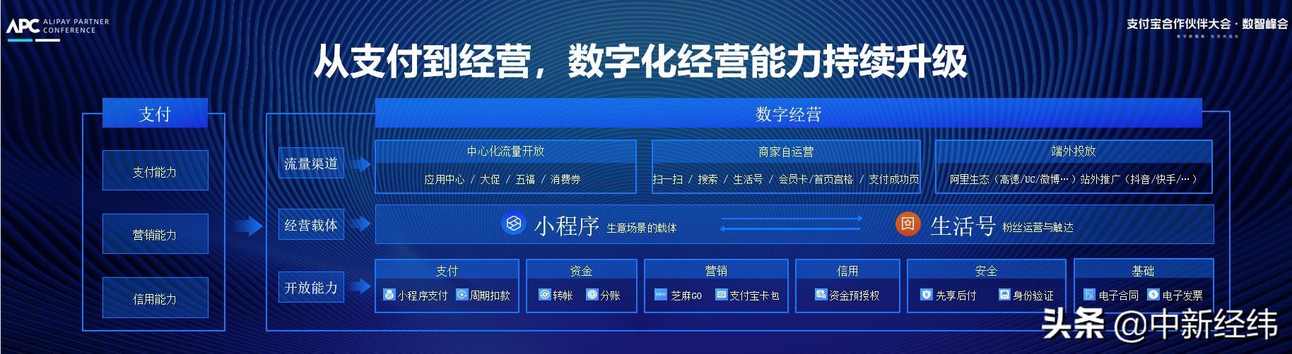 一文看懂2020商家数字化新趋势：搜索运营成新红利