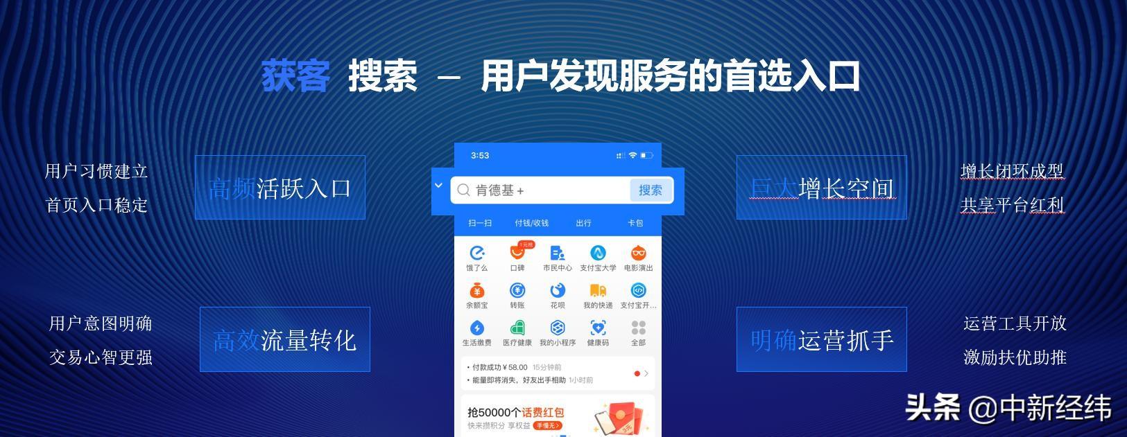 一文看懂2020商家数字化新趋势：搜索运营成新红利