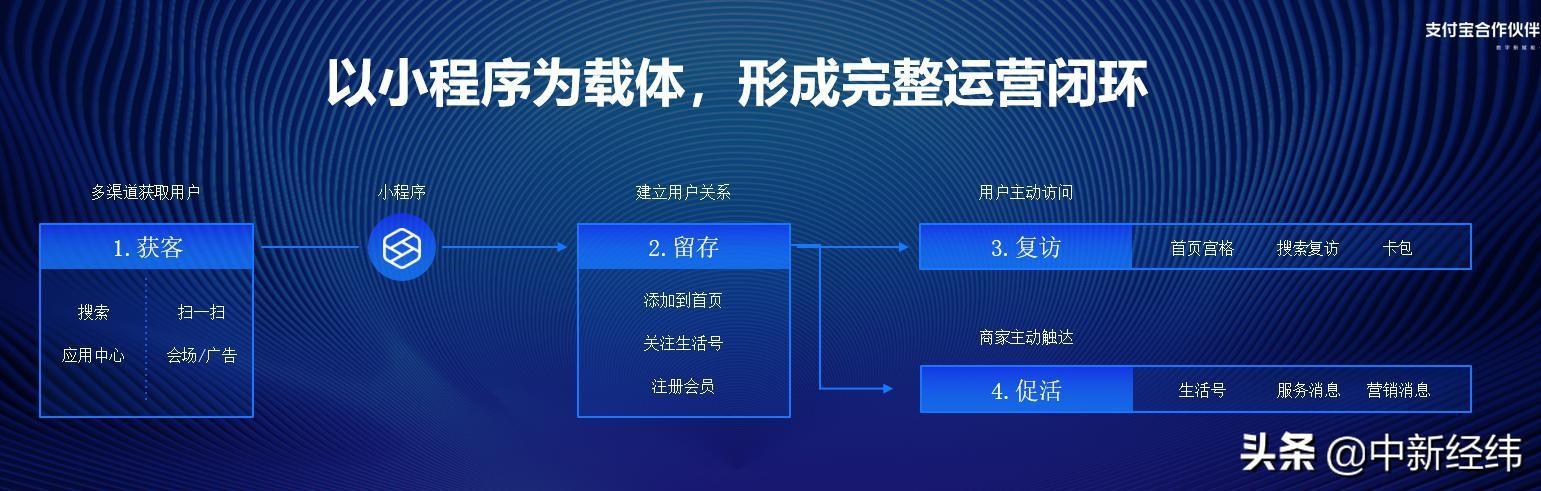 一文看懂2020商家数字化新趋势：搜索运营成新红利