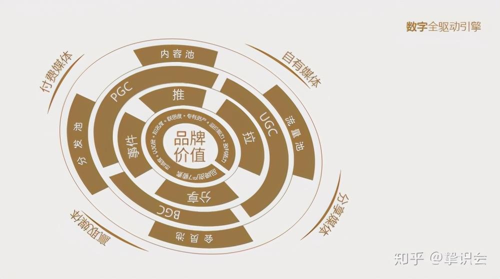 数字化营销的最新趋势是什么?