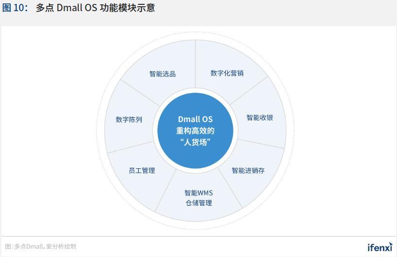 制胜疫后新常态,零售企业步入全域数字化时代|爱分析报告下篇