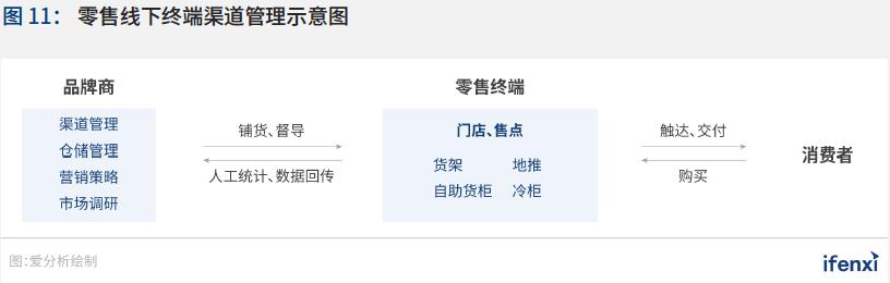 制胜疫后新常态,零售企业步入全域数字化时代|爱分析报告下篇