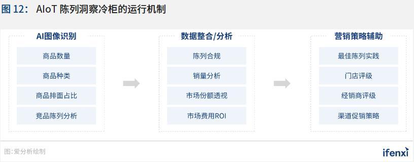制胜疫后新常态,零售企业步入全域数字化时代|爱分析报告下篇
