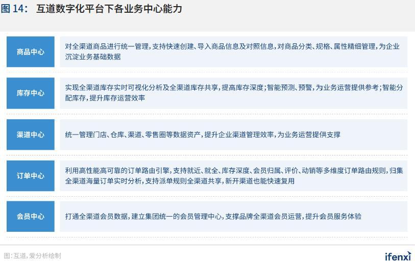 制胜疫后新常态,零售企业步入全域数字化时代|爱分析报告下篇