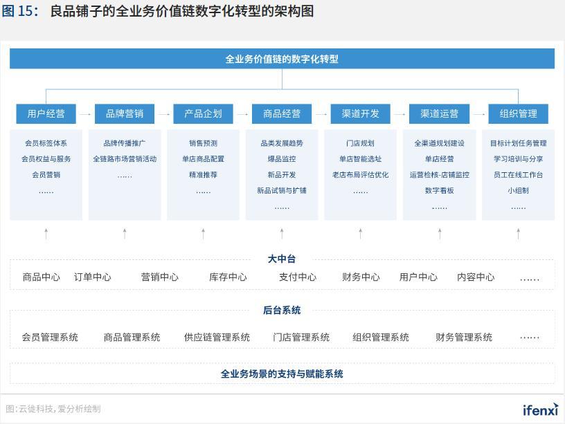 制胜疫后新常态,零售企业步入全域数字化时代|爱分析报告下篇
