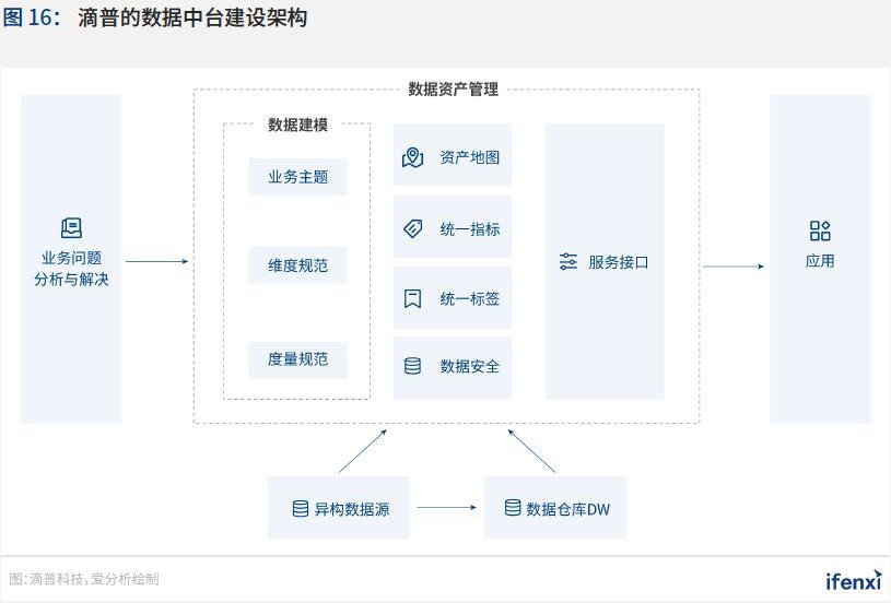 制胜疫后新常态,零售企业步入全域数字化时代|爱分析报告下篇
