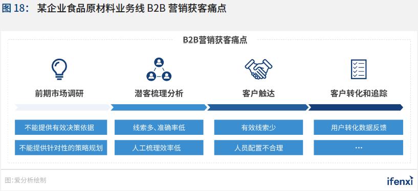 制胜疫后新常态,零售企业步入全域数字化时代|爱分析报告下篇