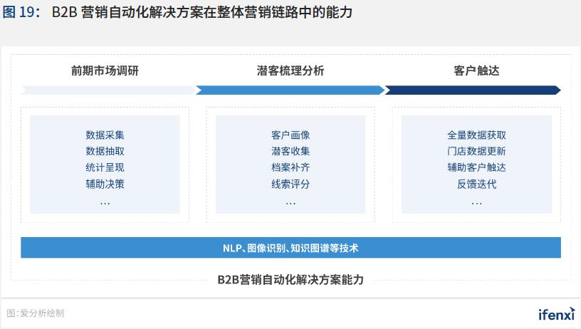 制胜疫后新常态,零售企业步入全域数字化时代|爱分析报告下篇