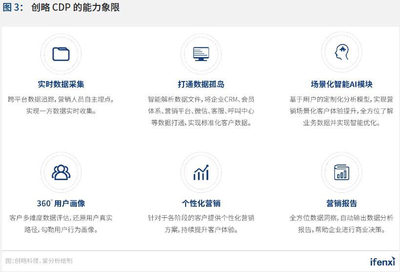 制胜疫后新常态,零售企业步入全域数字化时代 |爱分析报告上篇