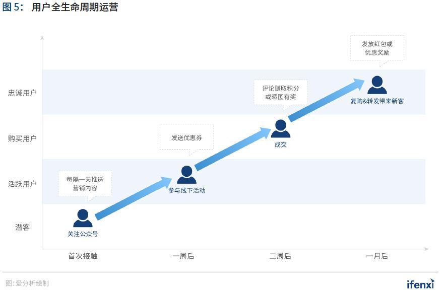 制胜疫后新常态,零售企业步入全域数字化时代 |爱分析报告上篇
