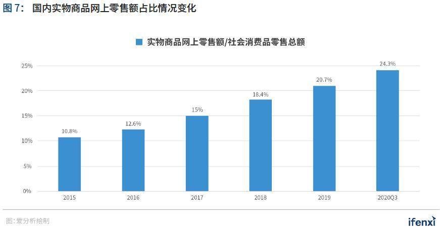 制胜疫后新常态,零售企业步入全域数字化时代 |爱分析报告上篇