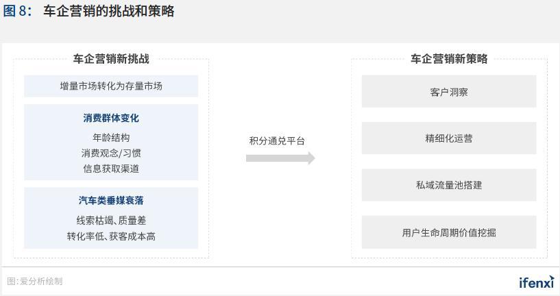 制胜疫后新常态,零售企业步入全域数字化时代 |爱分析报告上篇