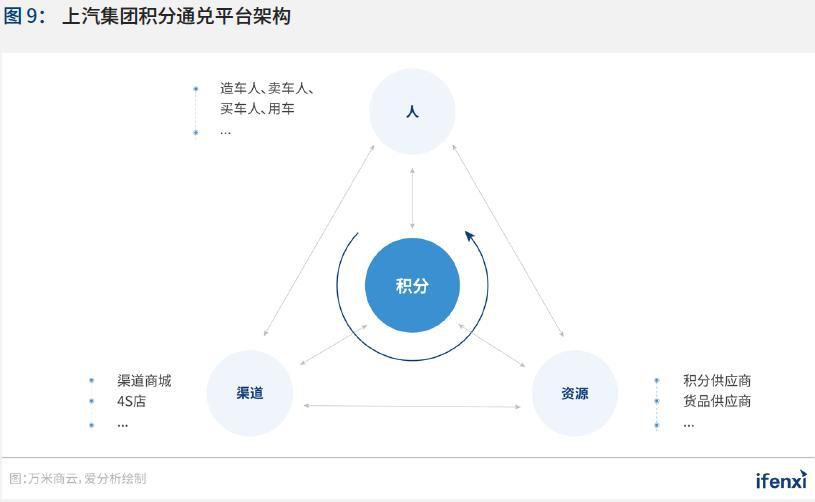 制胜疫后新常态,零售企业步入全域数字化时代 |爱分析报告上篇
