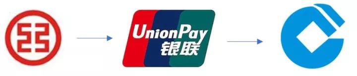 一文讲清楚支付的来龙去脉!