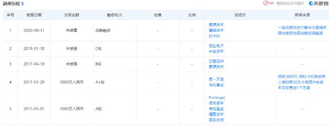 收钱吧冲击创业板,A股或将迎来聚合支付第一股