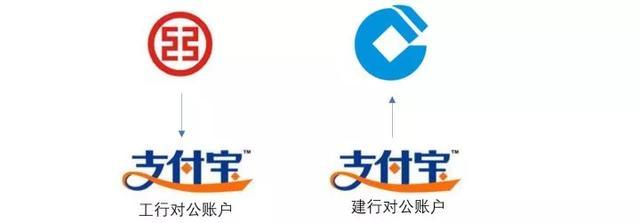 一文讲清楚支付的来龙去脉!