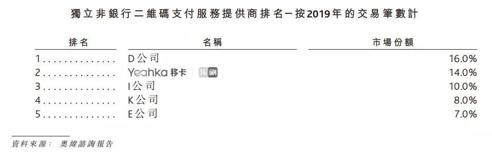 移动支付后时代，收单平台的“三国杀”