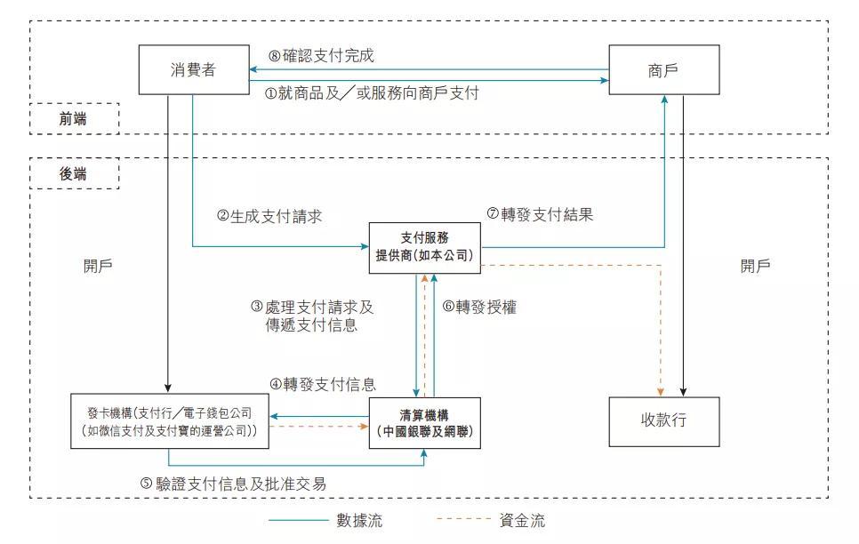 移动支付后时代，收单平台的“三国杀”