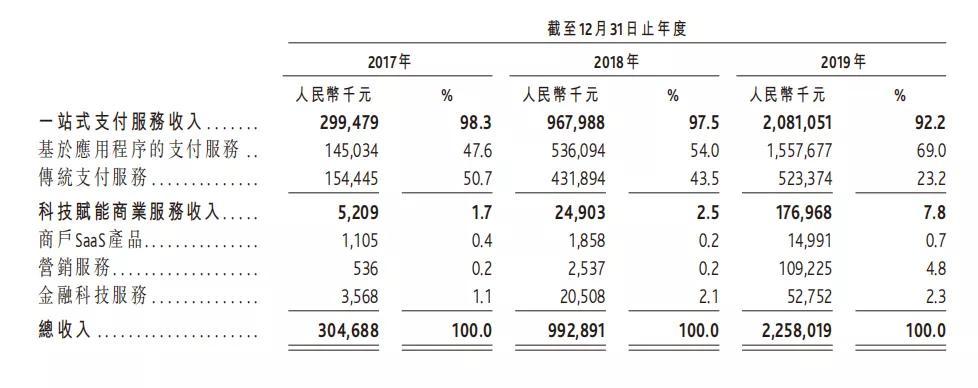 移动支付后时代，收单平台的“三国杀”