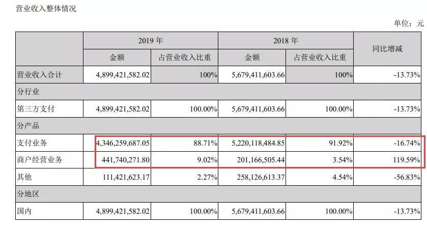 移动支付后时代，收单平台的“三国杀”
