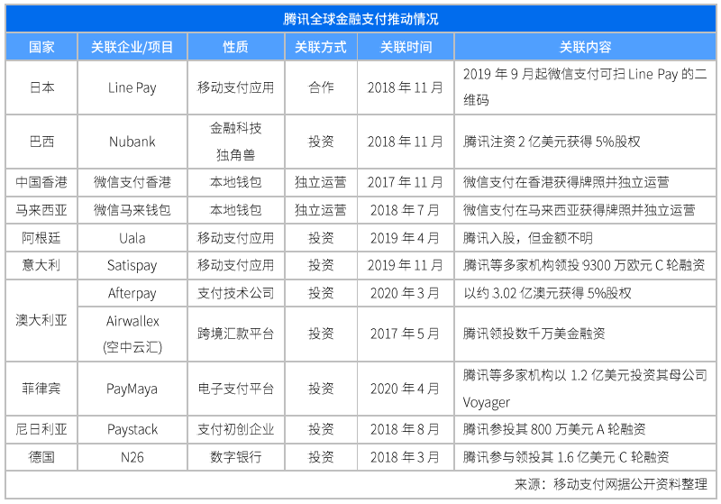 中国支付巨头出海勤,从入股收购到本地钱包