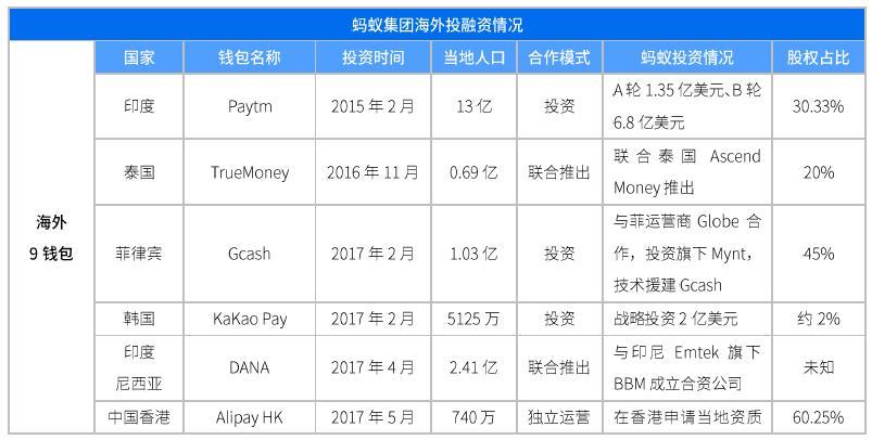 中国支付巨头出海勤,从入股收购到本地钱包