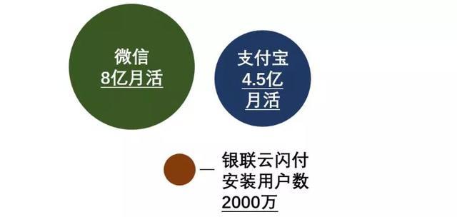 一文讲清楚支付的来龙去脉!