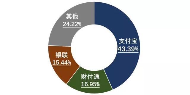 一文讲清楚支付的来龙去脉!