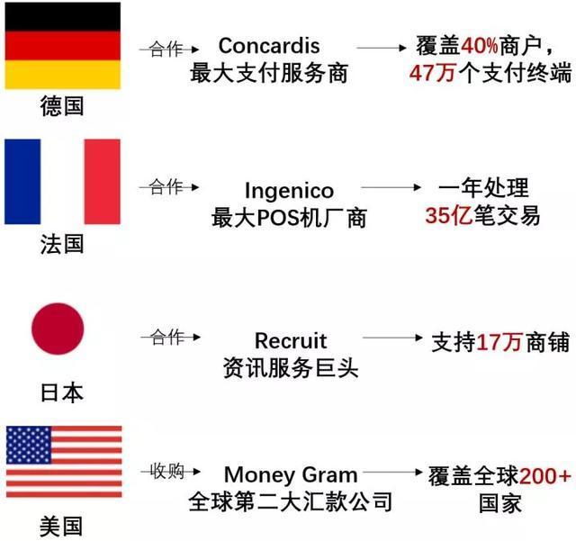 一文讲清楚支付的来龙去脉!