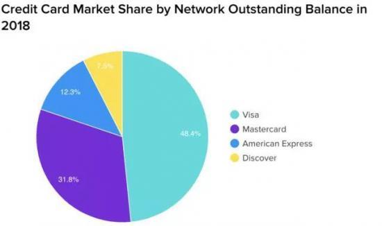 左手万事达、右手支付宝,被“逼上梁山”的美团支付该何去何从?