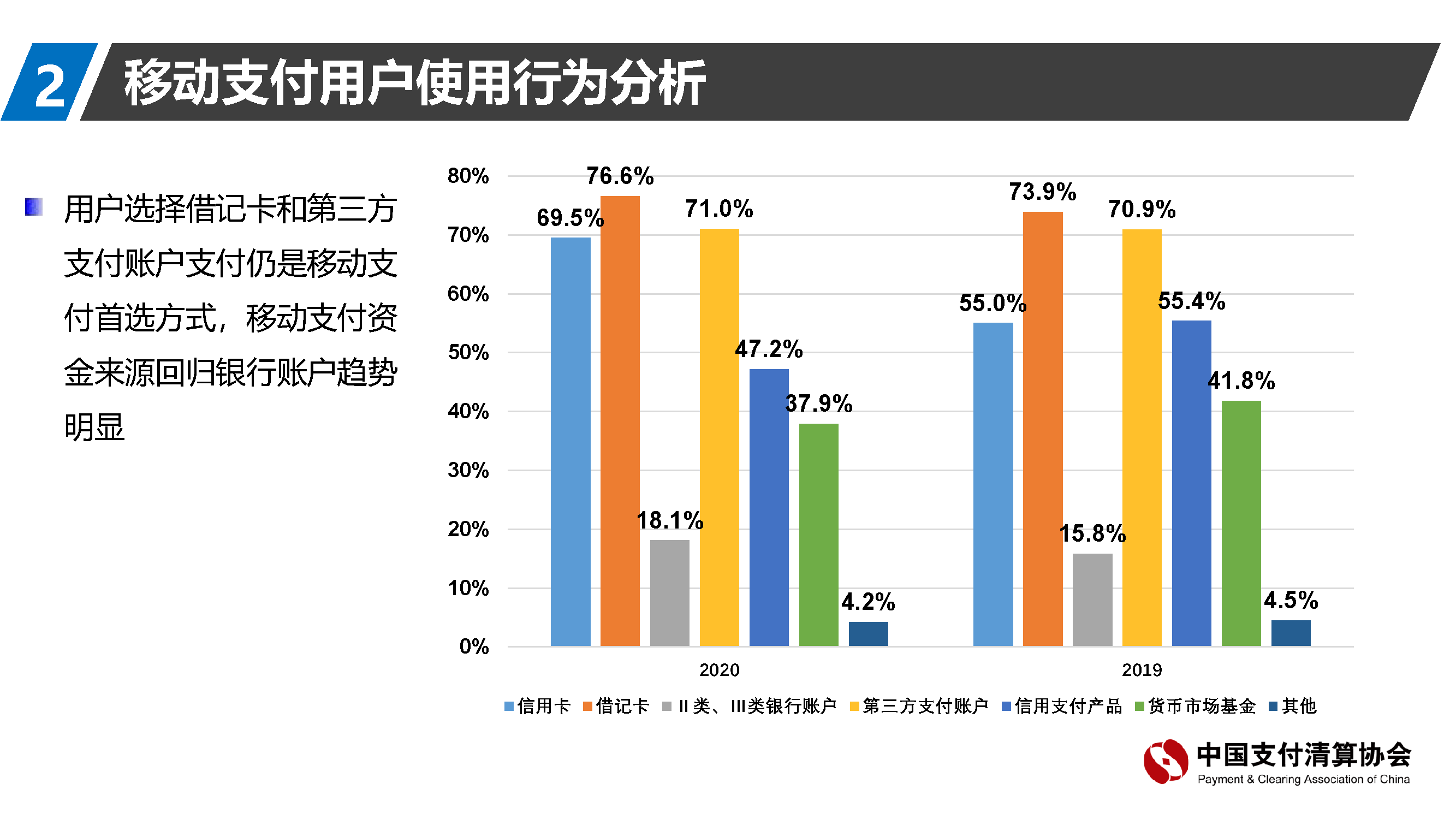 2020年移动支付用户报告:微信支付超越支付宝登顶用户最常使用产品