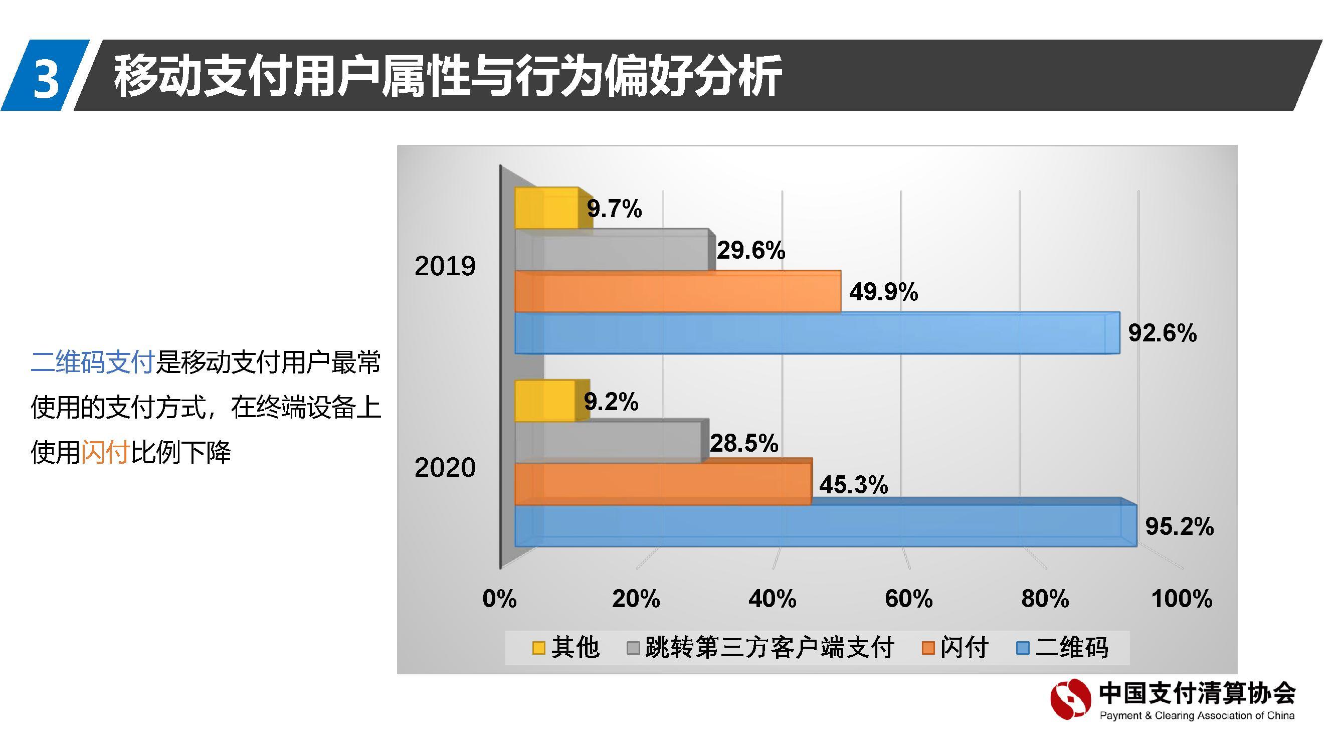 2020年移动支付用户报告:微信支付超越支付宝登顶用户最常使用产品