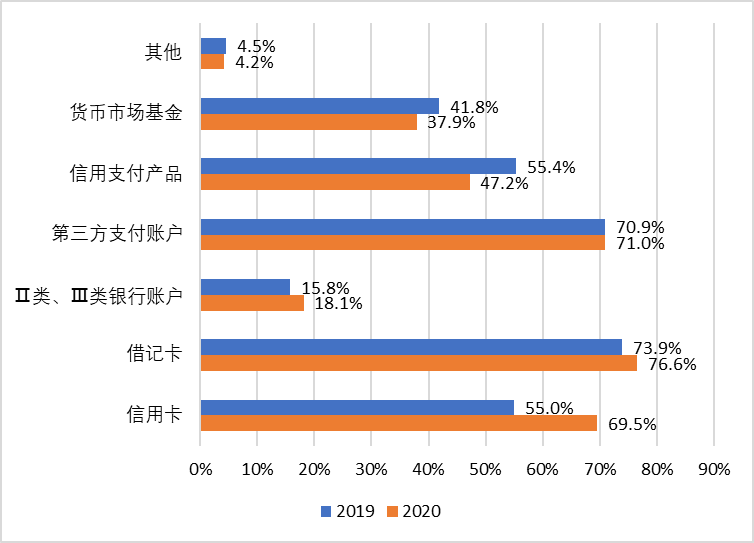 支付清算协会：银行客户端营销活动少、支持商户少，仍是用户支付时存在最多的问题