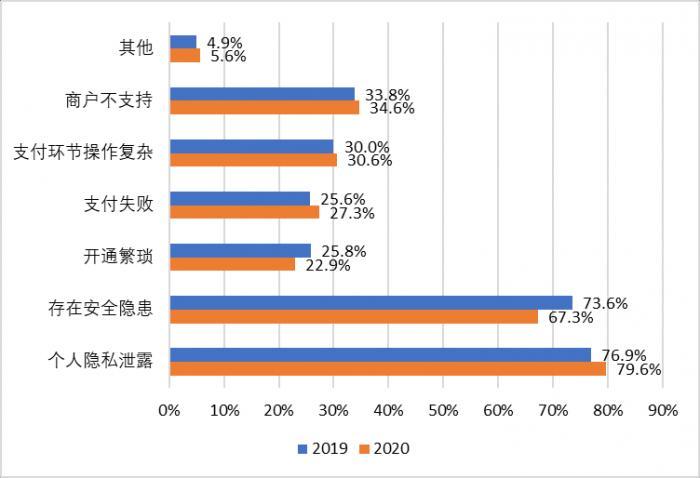 支付清算协会报告:移动支付最需改善安全性,生物识别技术认可度提升