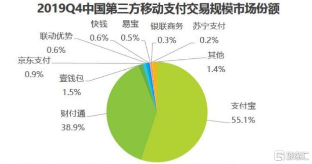 支付双王,棋逢新对手